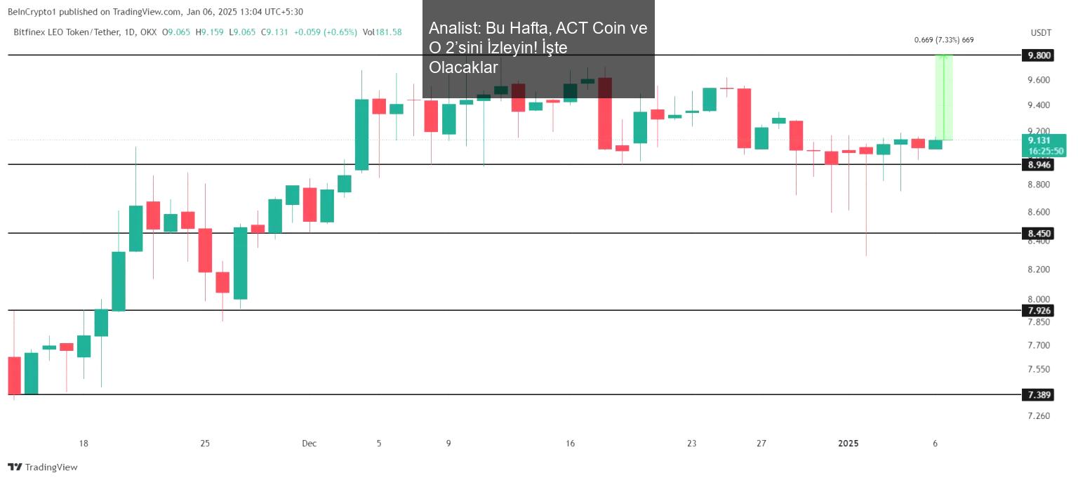 analist-bu-hafta-act-coin-ve-o-2sini-izleyin-iste-olacaklar-1-uf7Q1IzL.jpg