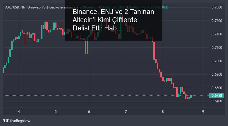 binance-enj-ve-2-taninan-altcoini-kimi-ciftlerde-delist-etti-haber-aninda-dususe-yol-EbmIzZcP.jpg